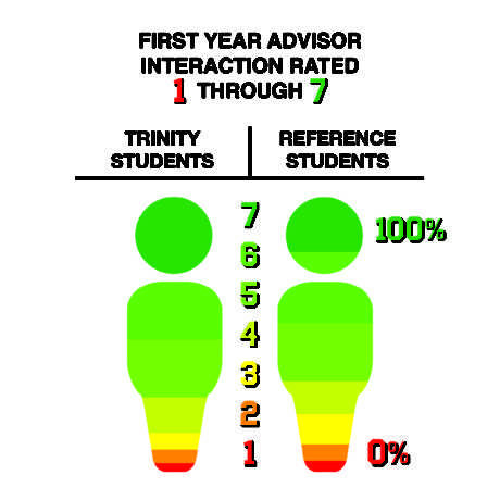 Graphic by Tyler Herron Data Provided by Diane Saphire